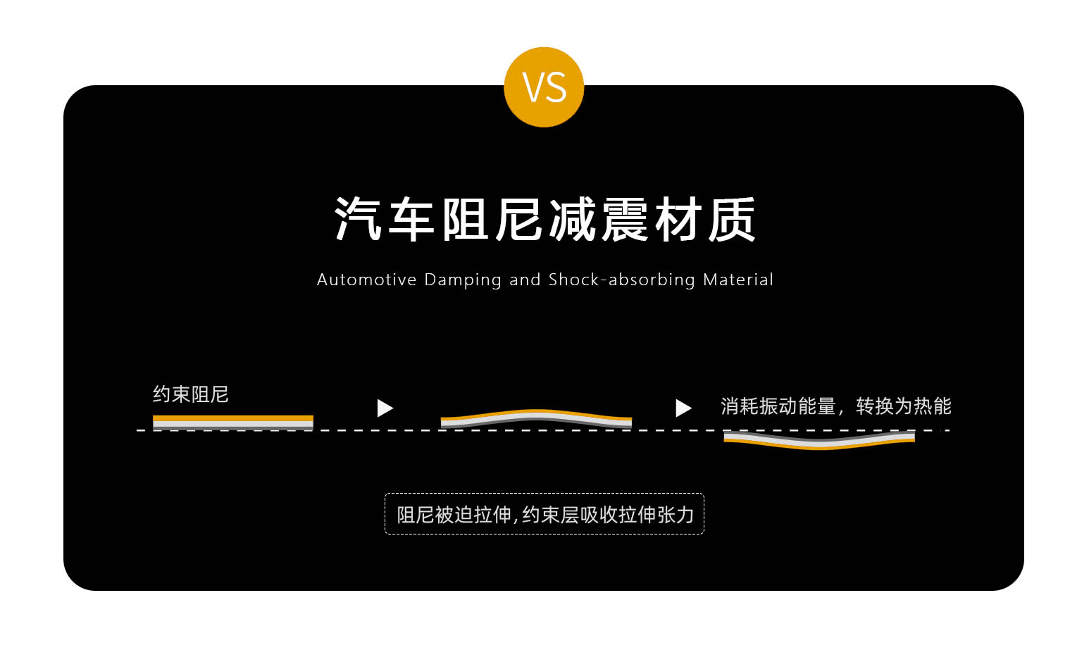 汽車(chē)阻尼減震材質(zhì)