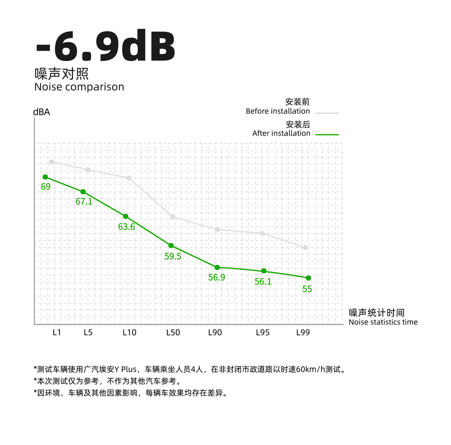 汽車(chē)阻尼減震材質(zhì)效果