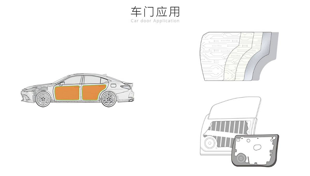 汽車(chē)阻尼降噪隔音材料