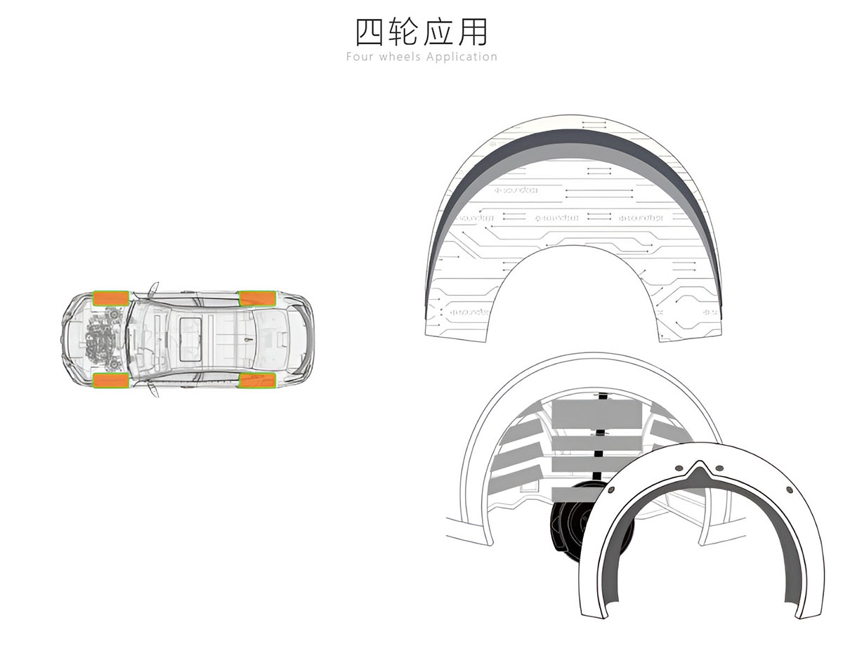 汽車(chē)輪胎降噪