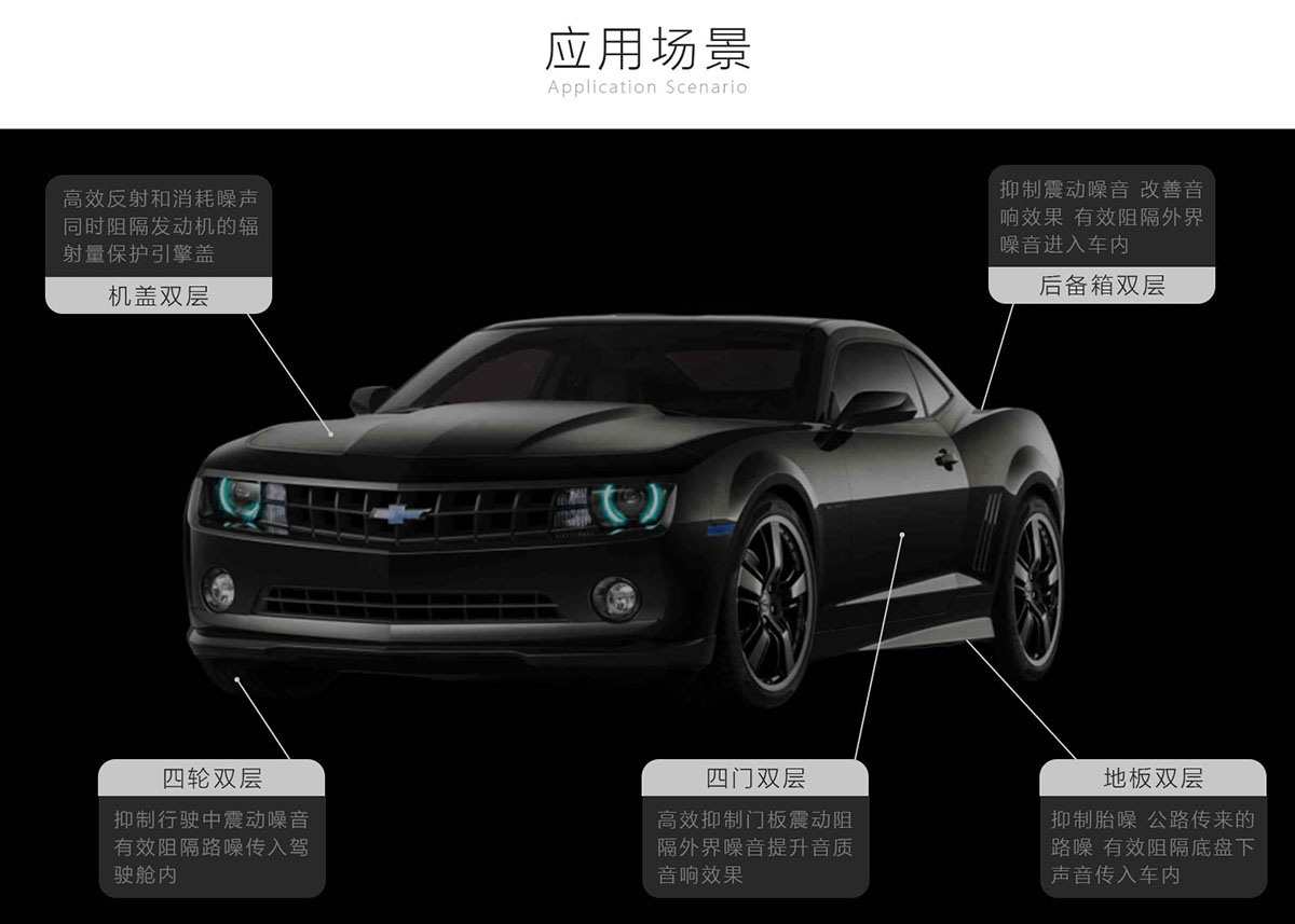 汽車(chē)阻尼減震材質(zhì)使用場(chǎng)景