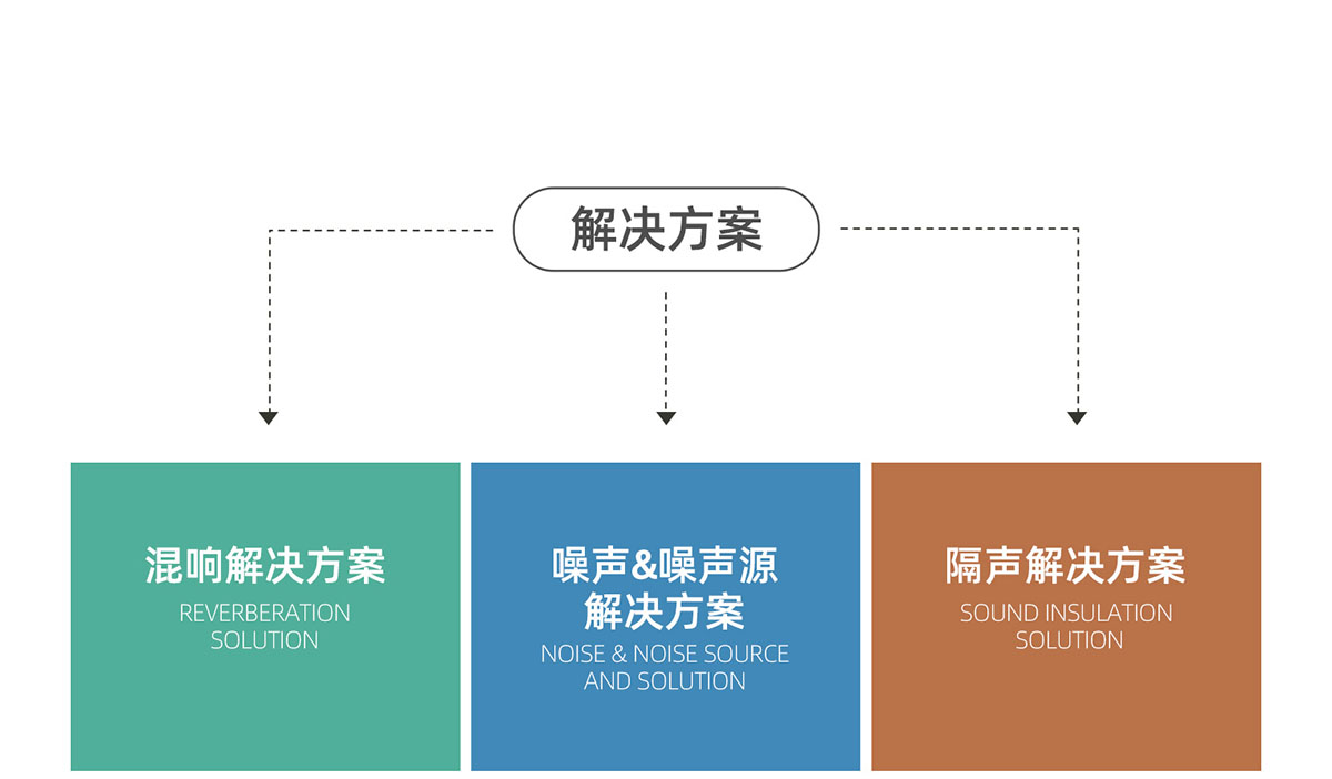 億派辦公共享空間聲學解決方案