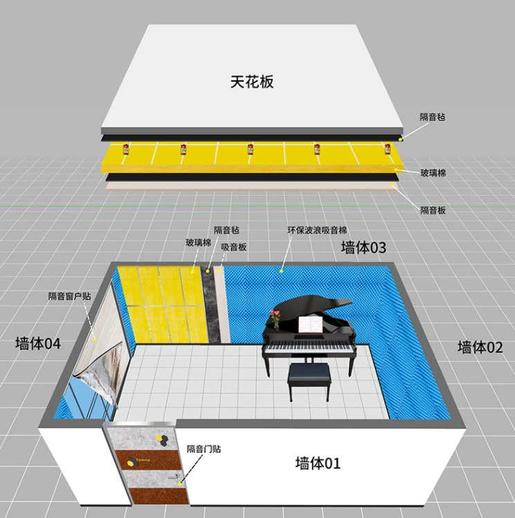 隔音棉：琴房、幼兒園、影音室、KTV的吸音利器