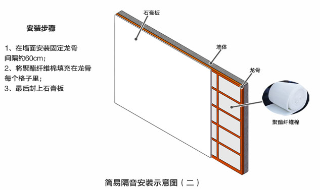 消除噪音的煩惱：隔音板與吸音板的全面對比