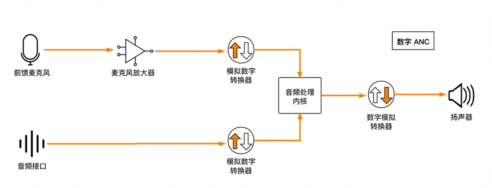 隔音效果提升的最佳方法：主動噪音控制技術