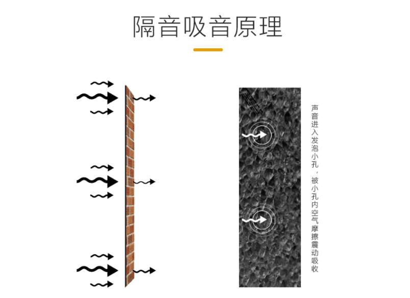 水泥將隔音材料封住