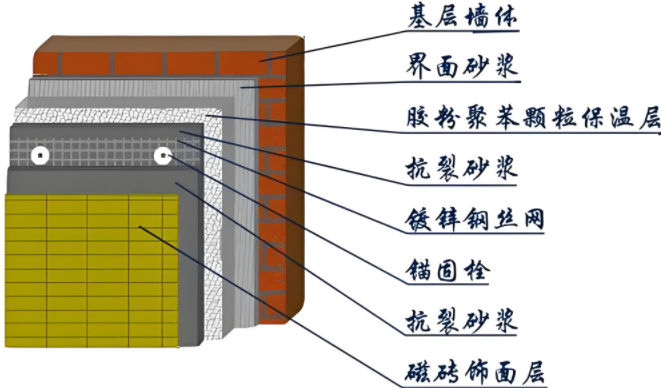 別讓屋子再讓你凍到發(fā)抖，快來試試內(nèi)墻保溫吧！