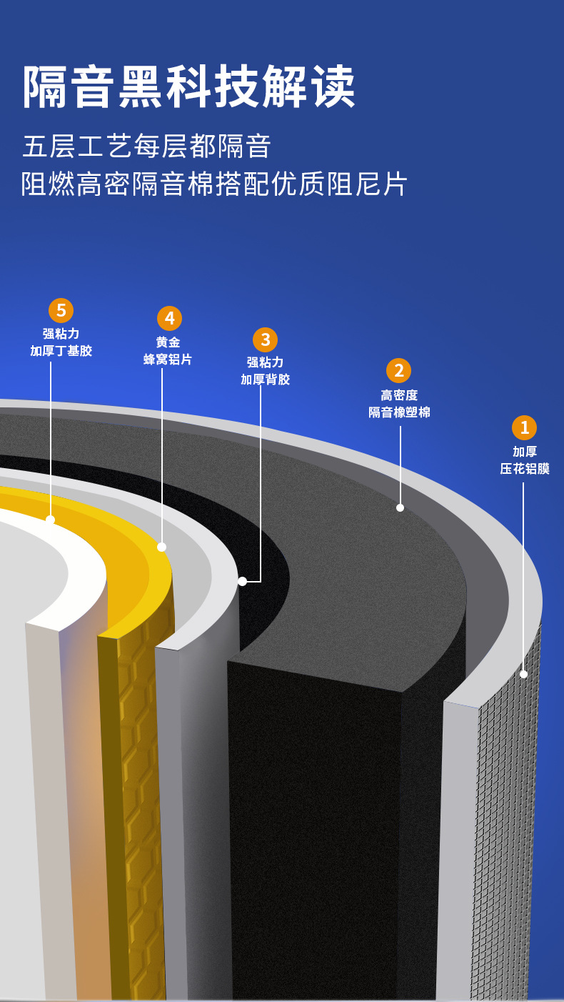 下水管道隔音棉阻尼片是智商稅還是安靜生活的保障？