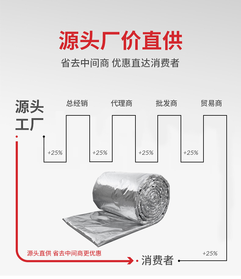 鋁箔保溫隔熱棉的使用壽命？可以用多少年？