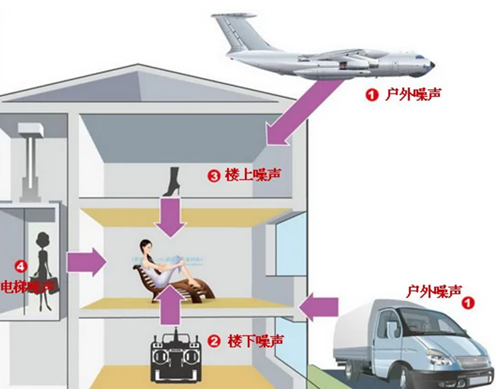 如何解決樓層太薄隔音太差的問(wèn)題？
