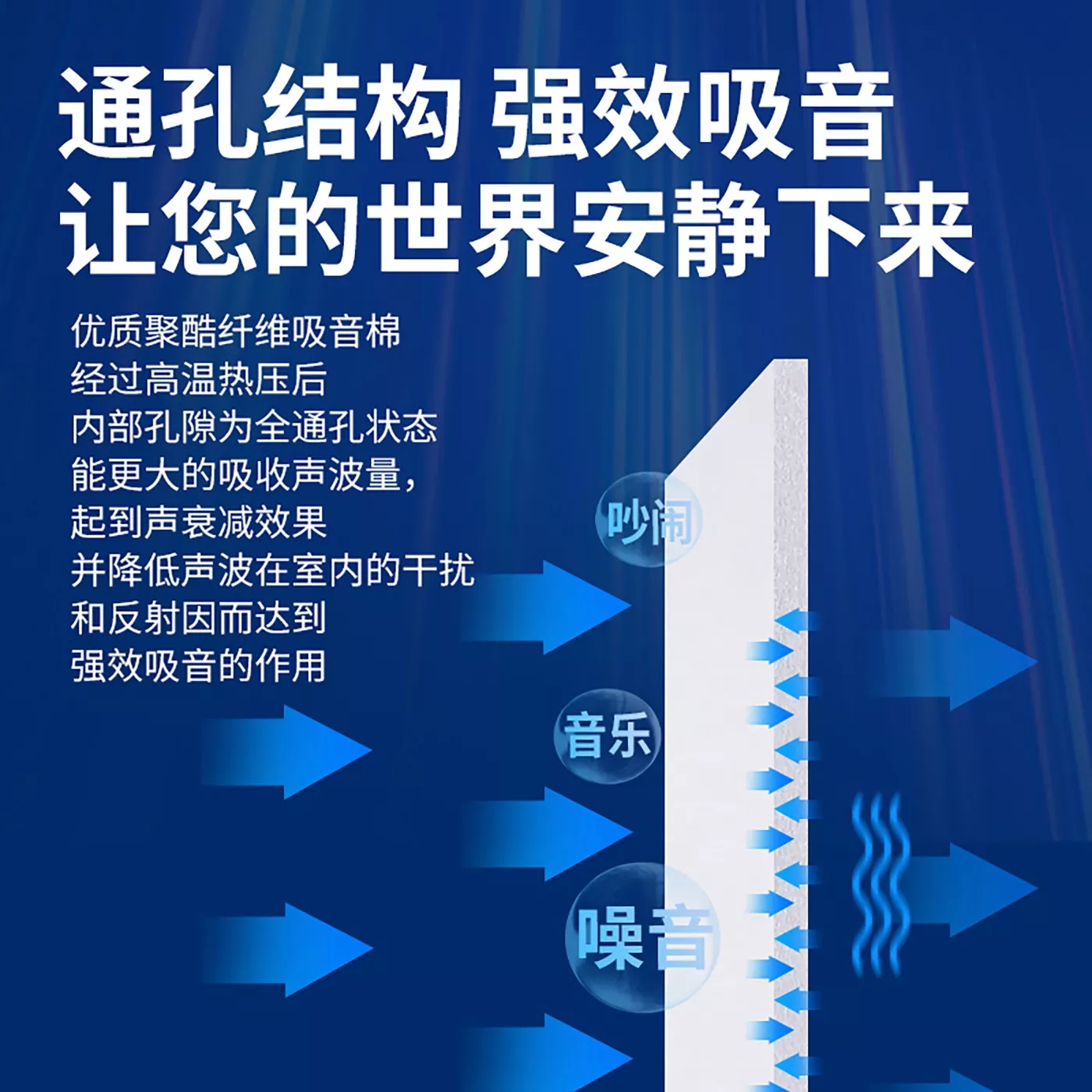 家庭隔音環(huán)保的隔音棉與吸音棉，哪種效果最佳？