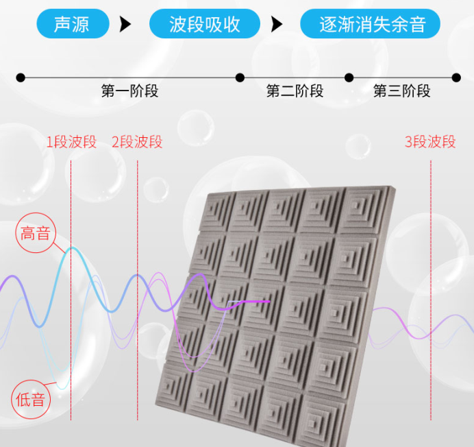 如何選擇最合適的隔音棉，打造安靜舒適的家居環(huán)境？