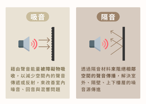 隔音吊頂可以降低樓上的噪音嗎？