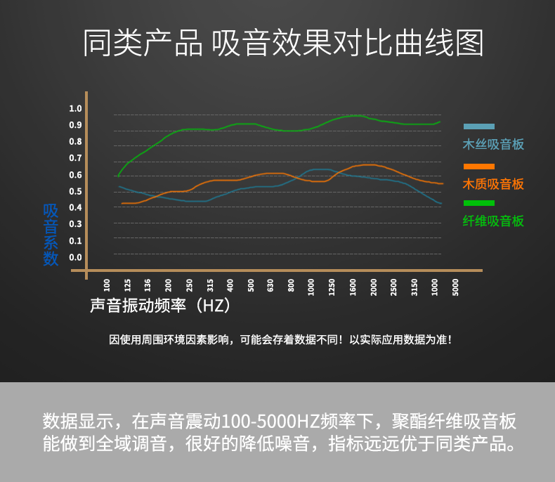 聚酯纖維隔音棉板產(chǎn)品對(duì)比