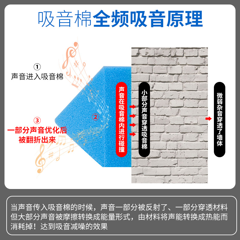  如何輕松鋪設(shè)隔音棉而不損壞墻壁？