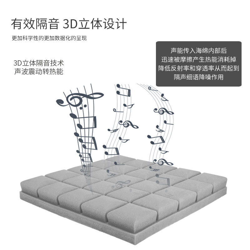如何分辨隔音棉和吸音棉的材質(zhì)？