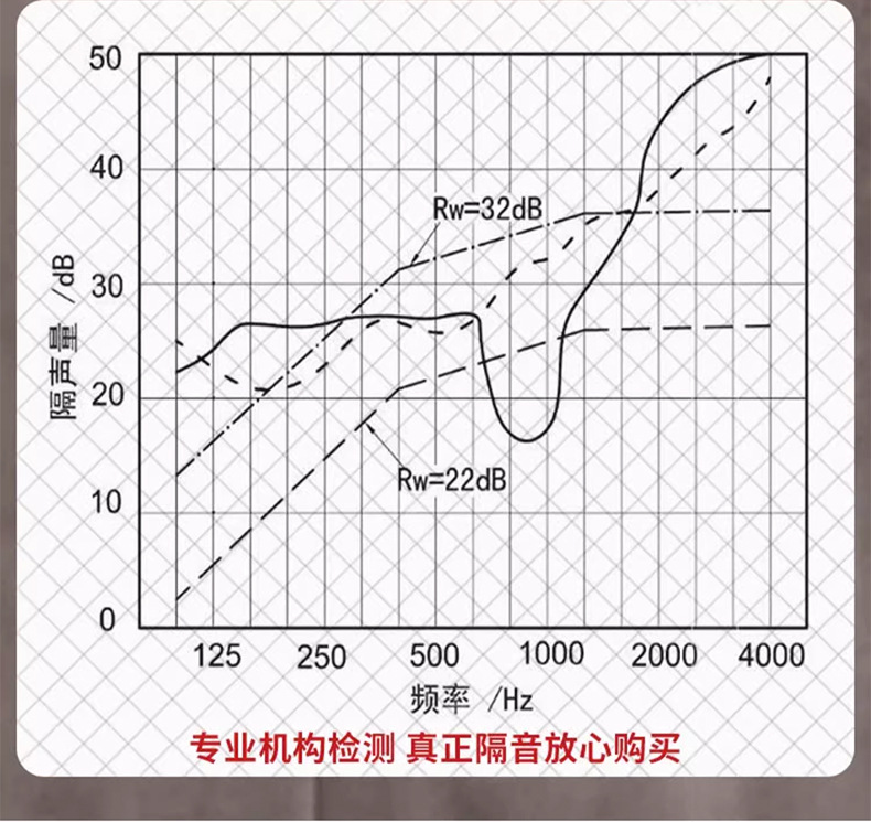 采用隔音材料進(jìn)行隔音的效果如何評估？