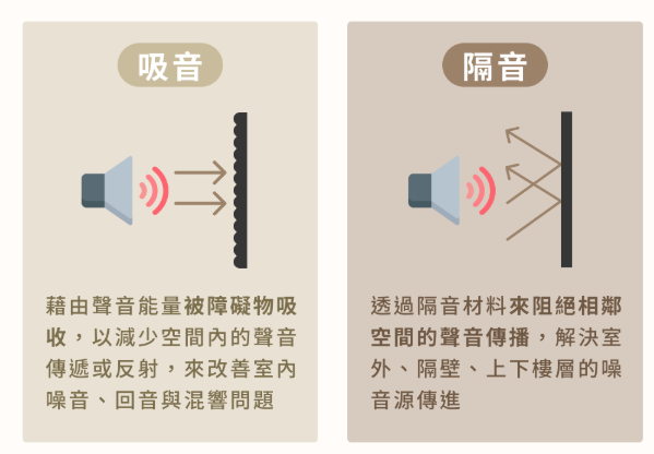 隔音棉和吸音棉有啥不同？應(yīng)該要怎么選？