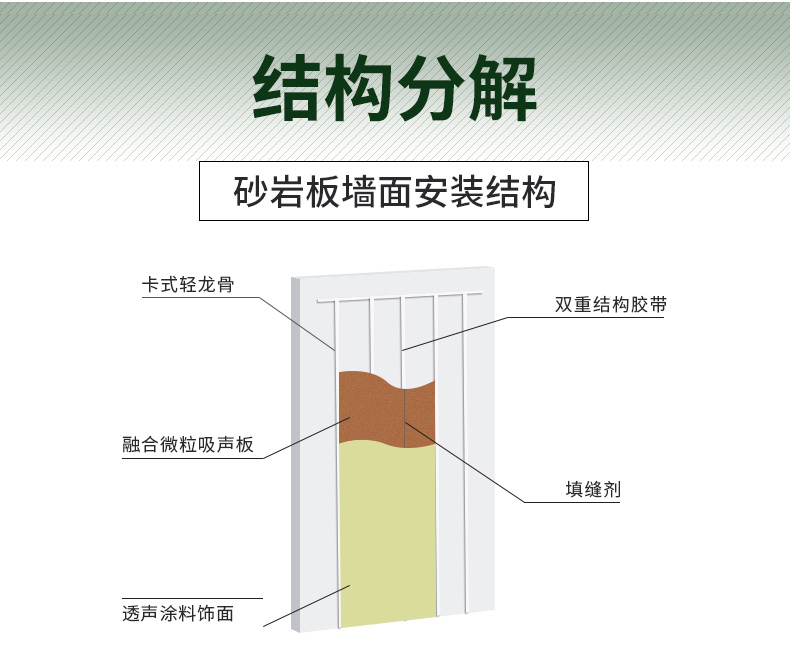 環(huán)保阻燃砂巖吸音板產(chǎn)品展示